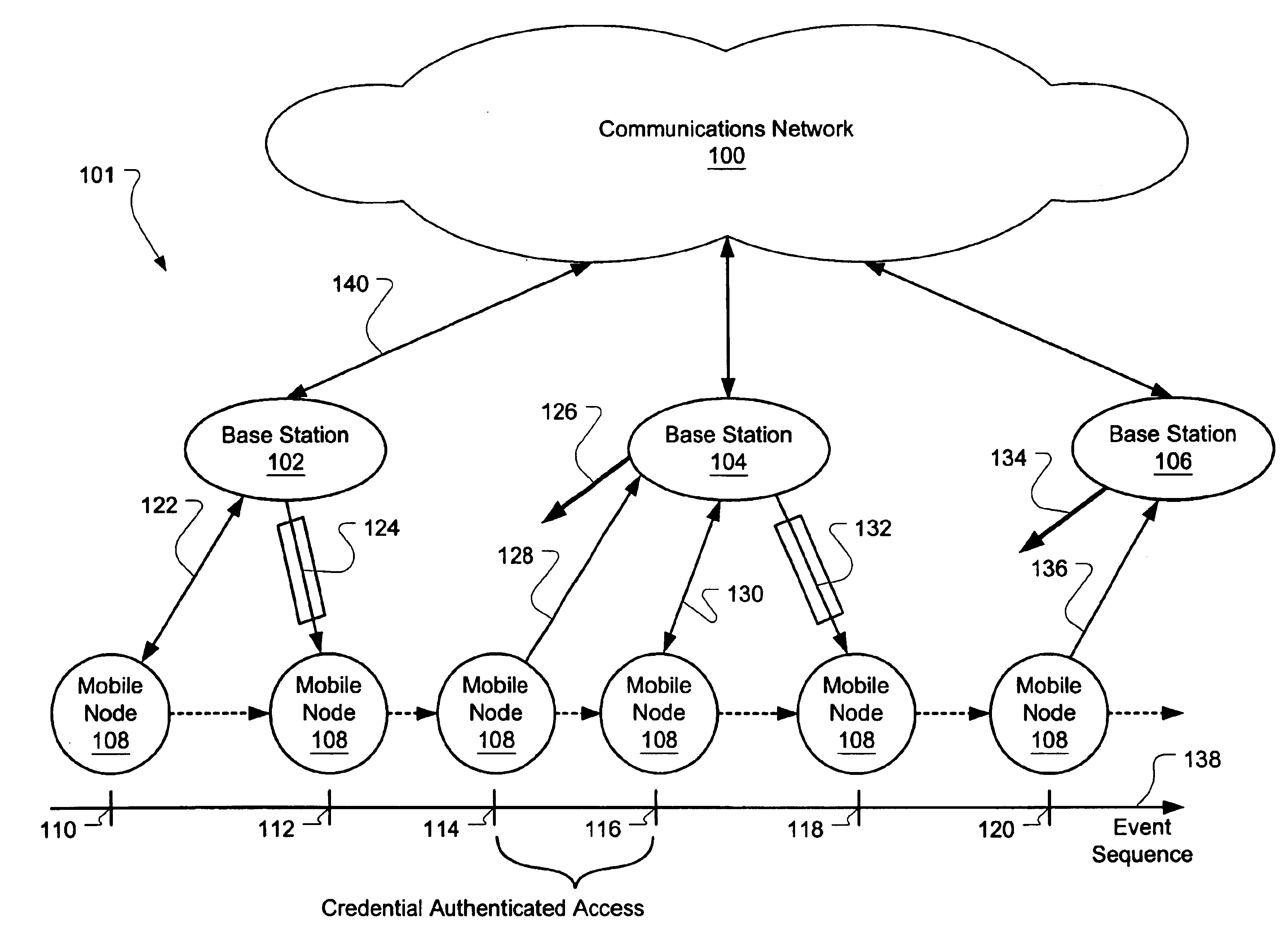 Mobile authentication system with reduced authentication delay