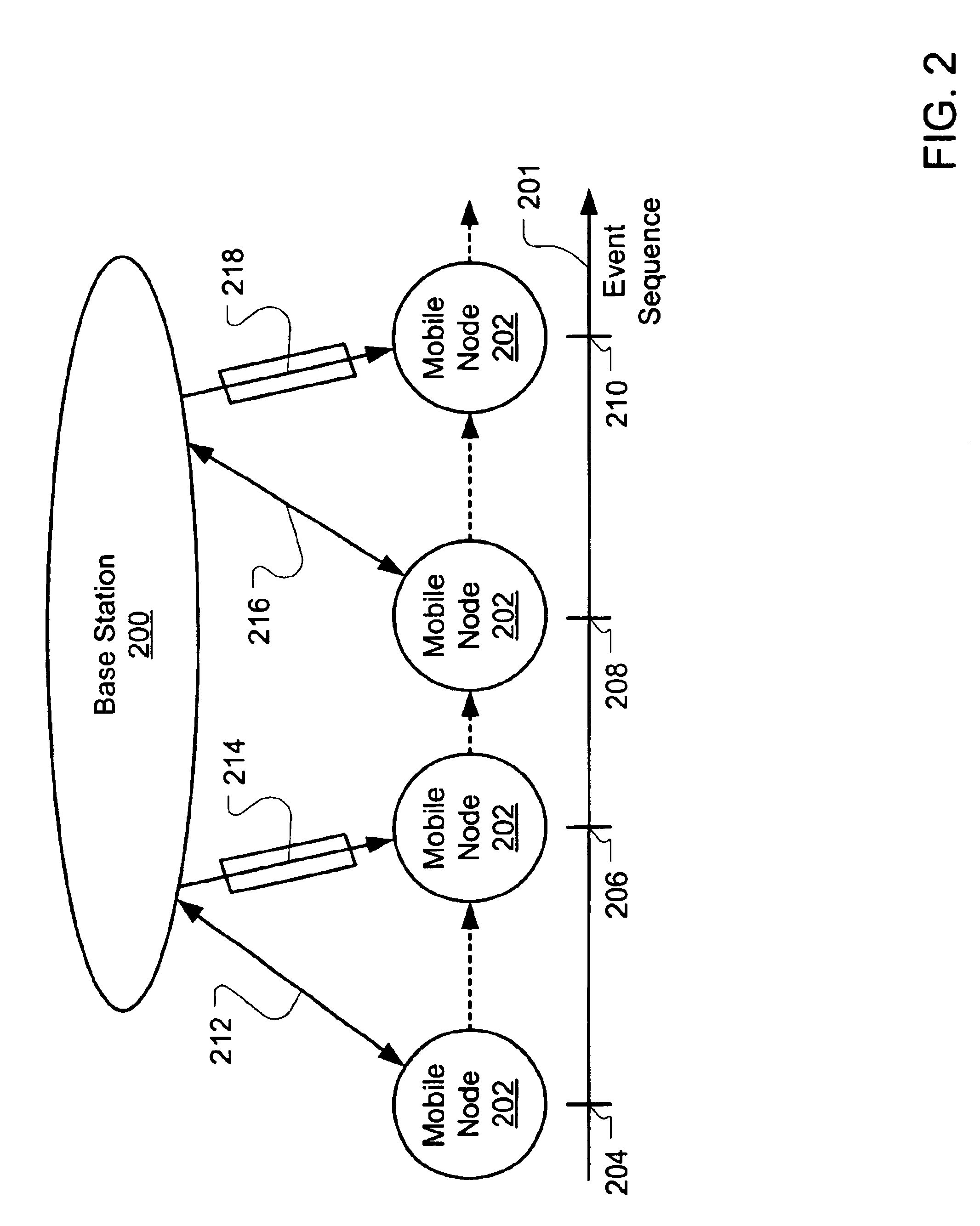 Mobile authentication system with reduced authentication delay
