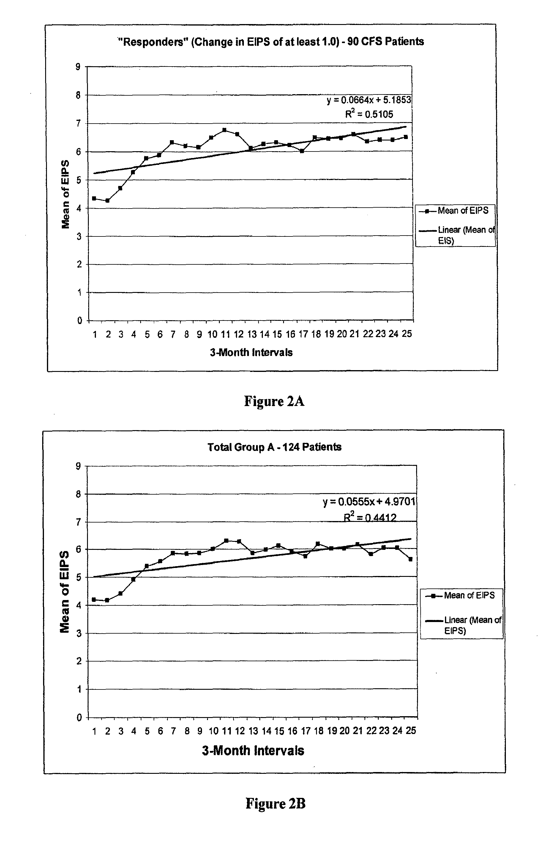 Methods for diagnosis and treatment of chronic fatigue syndrome