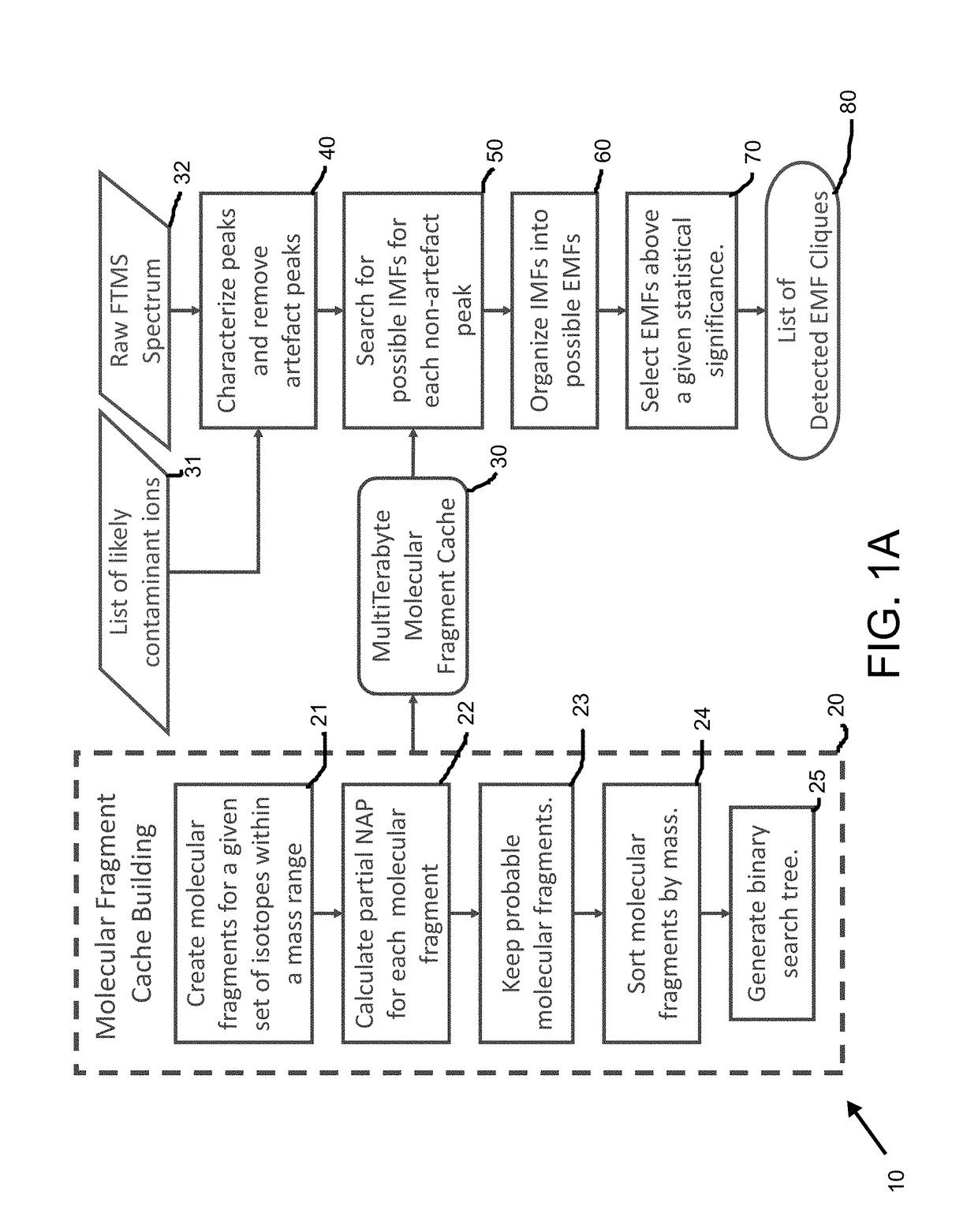 Method and system for identification of metabolites