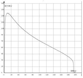 A kind of preparation method of medical zinc alloy rod with superplasticity