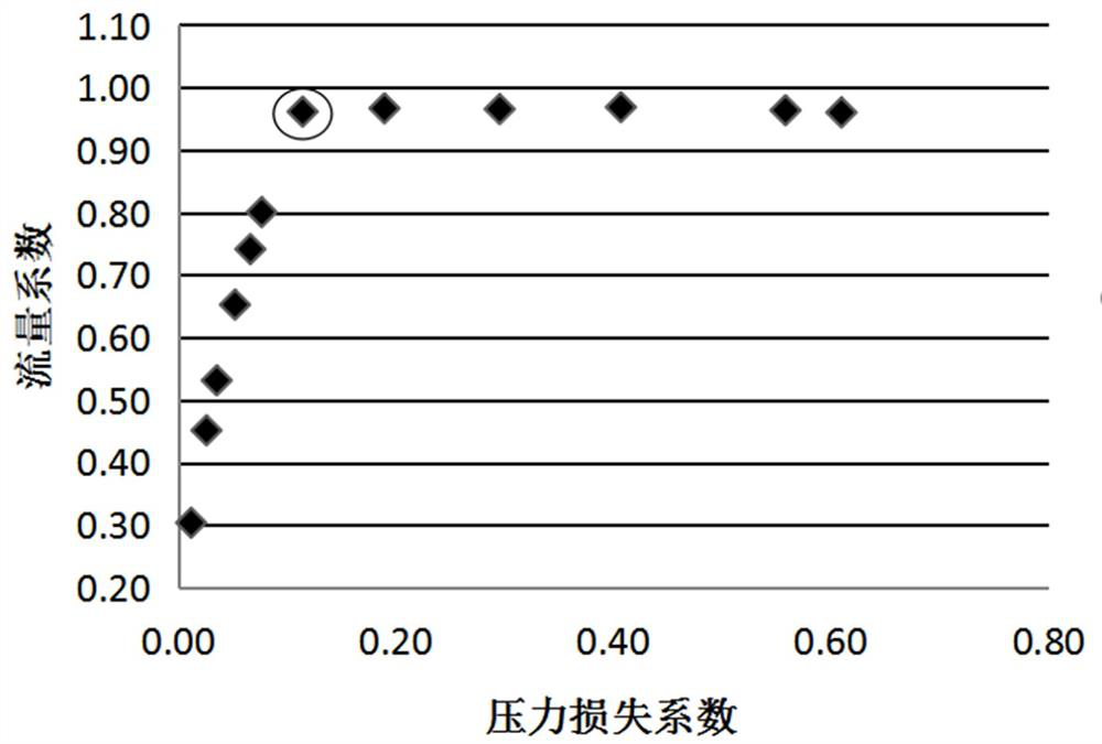 Cavitation pipe liquid flow test method