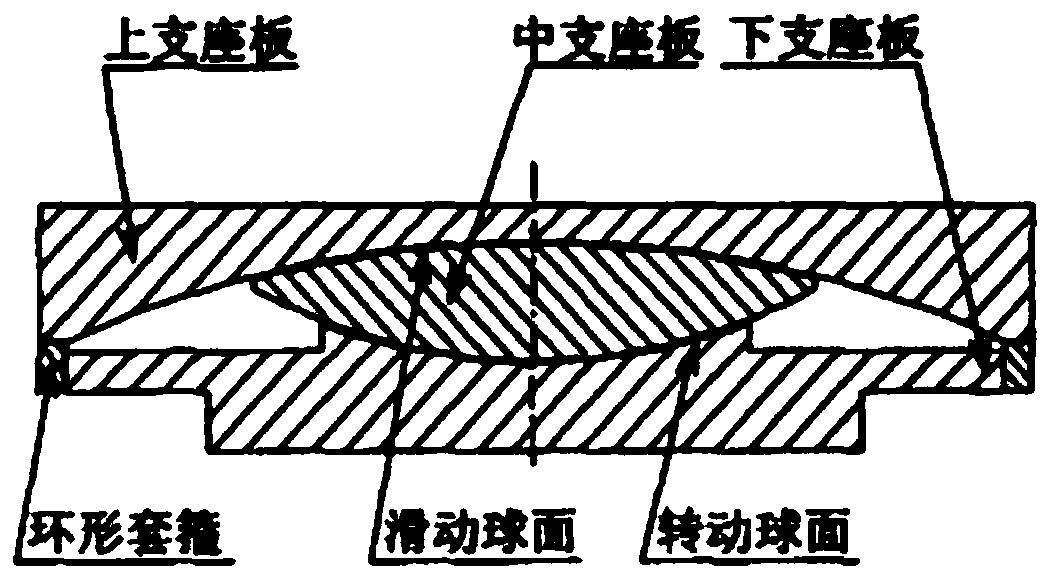 Novel composite damping shock-absorbing supporting seat