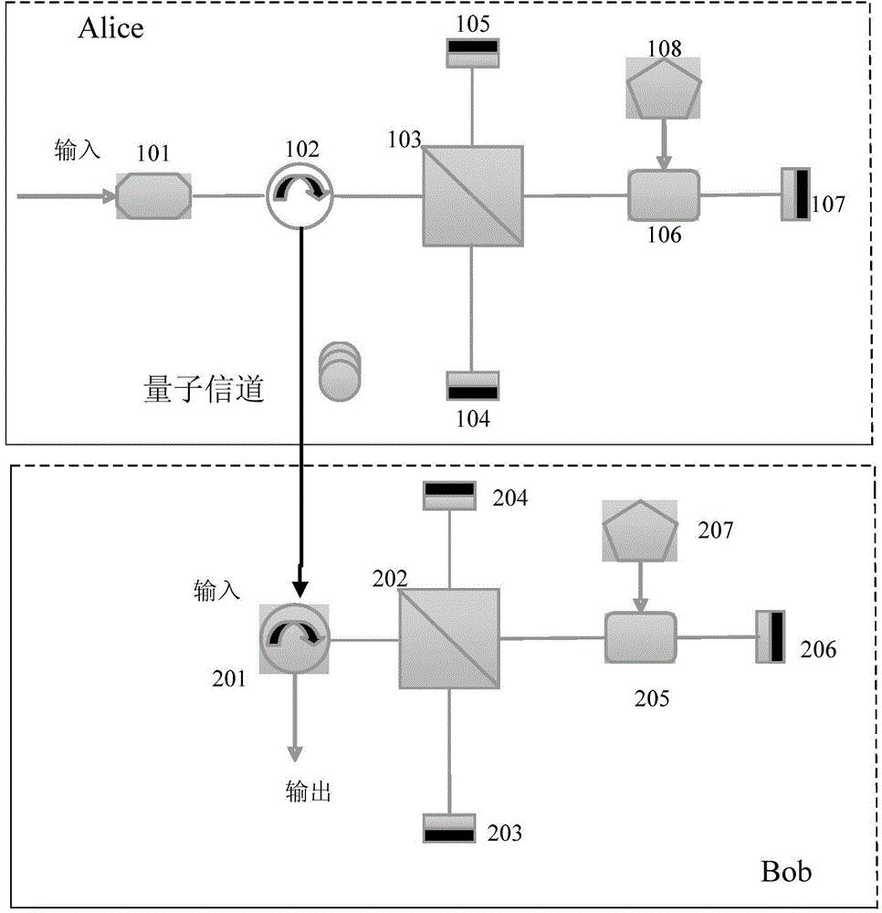 Four-state quantum encoder and decoder for phase modulation polarization encoding and quantum key distribution system