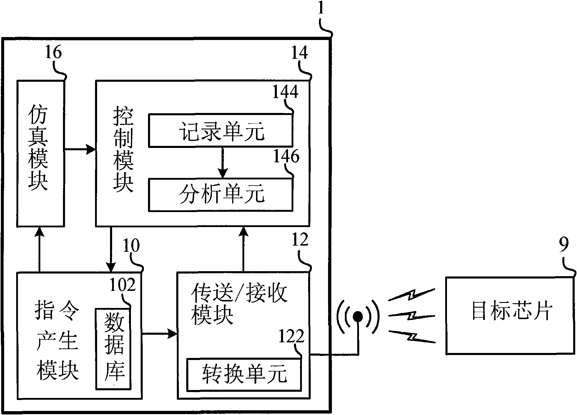 Chip testing device and chip testing method