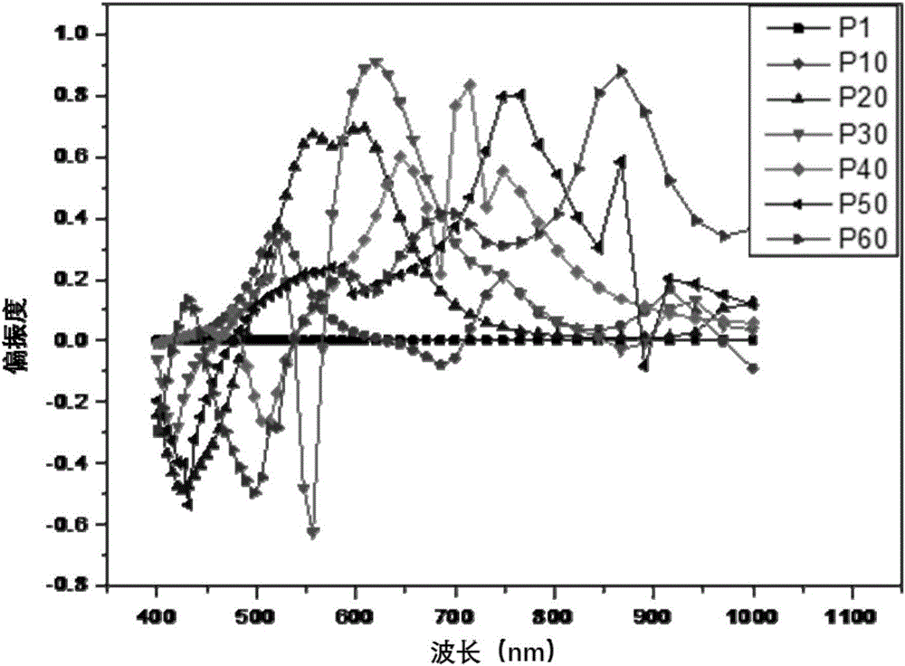 Active brightness enhancement film, preparation method thereof and method for analyzing polarization of active brightness enhancement film based on FDTD