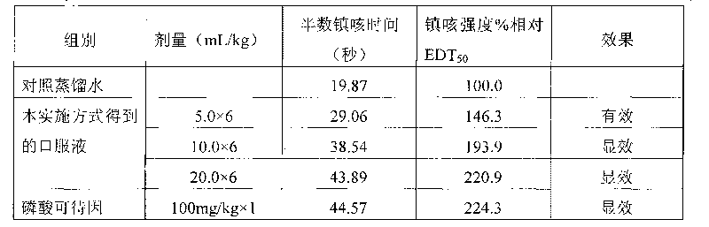 Pediatric Chinese medicinal oral liquid for preventing and treating H1N1 virus and preparation method thereof