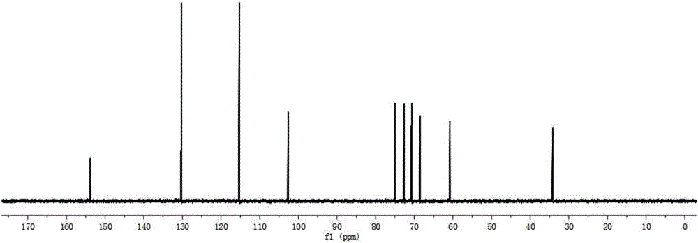 Preparation method of galactose type salidroside and derivative thereof