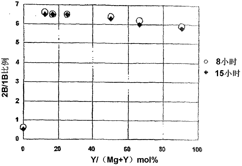 Method for manufacturing olefin