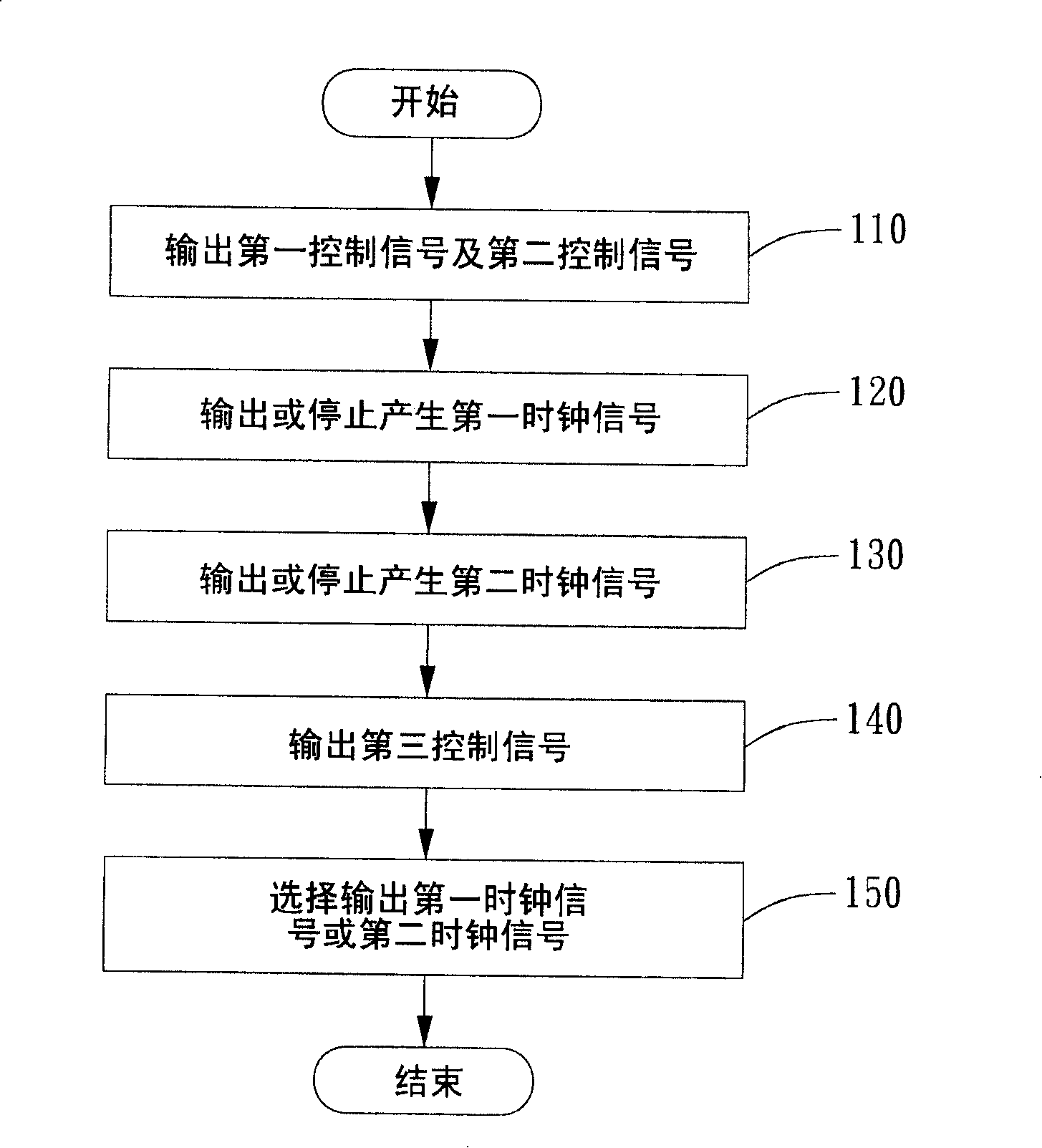 Clock production circuit structure and production method