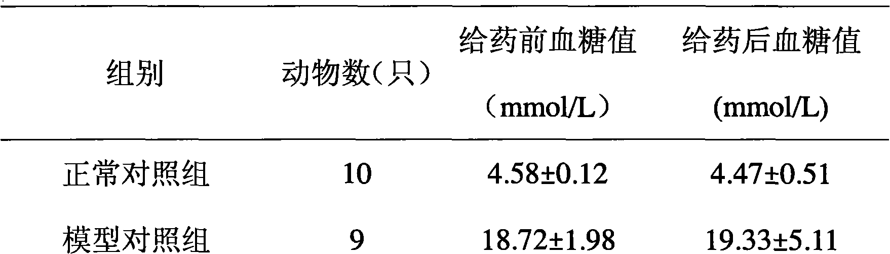 Health-care vinegar, brewing method and hyperglycemic reduction application thereof