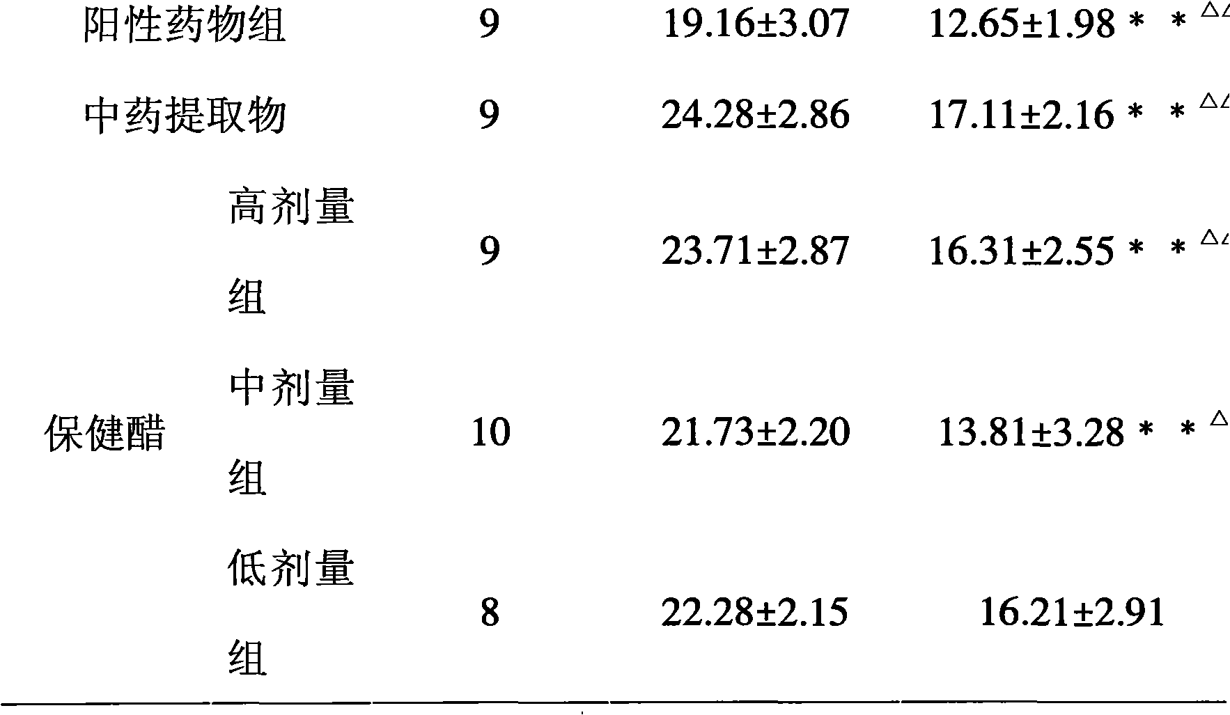 Health-care vinegar, brewing method and hyperglycemic reduction application thereof