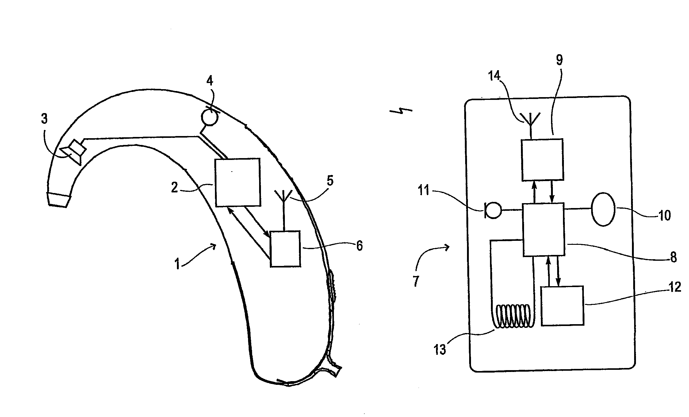 Apparatus and method for operating a hearing aid