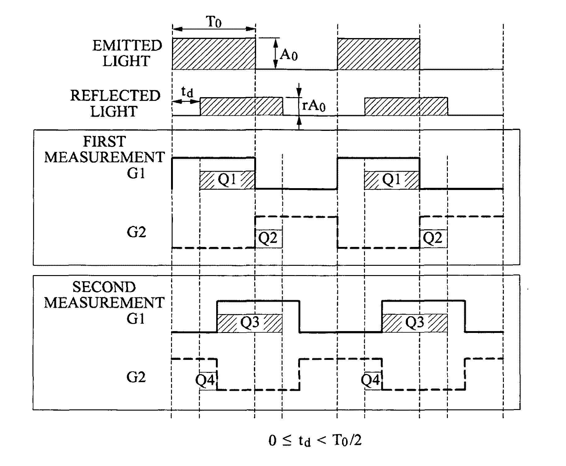 Apparatus and method for generating depth image