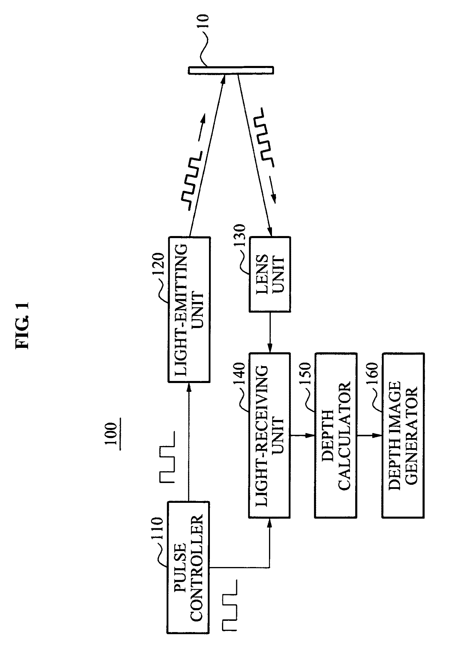 Apparatus and method for generating depth image