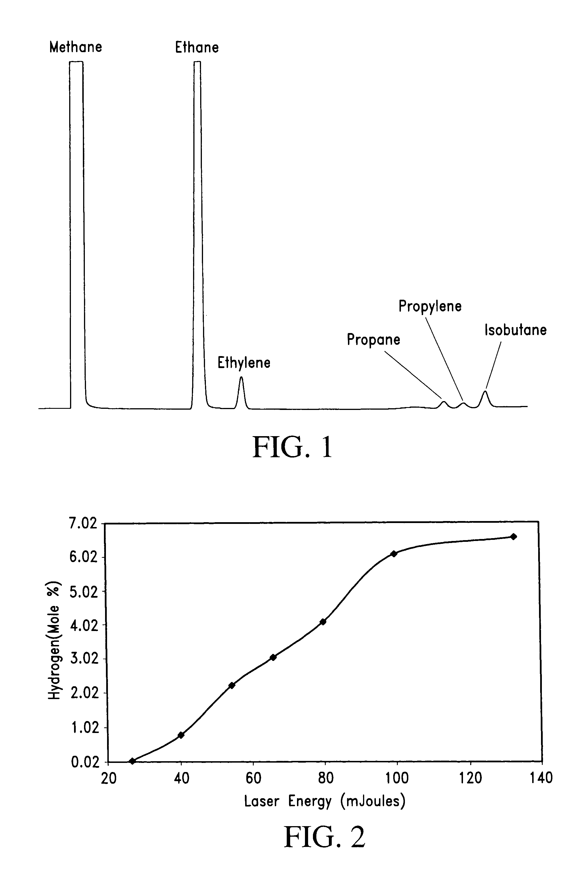 Method for the conversion of methane into hydrogen and higher hydrocarbons using UV laser