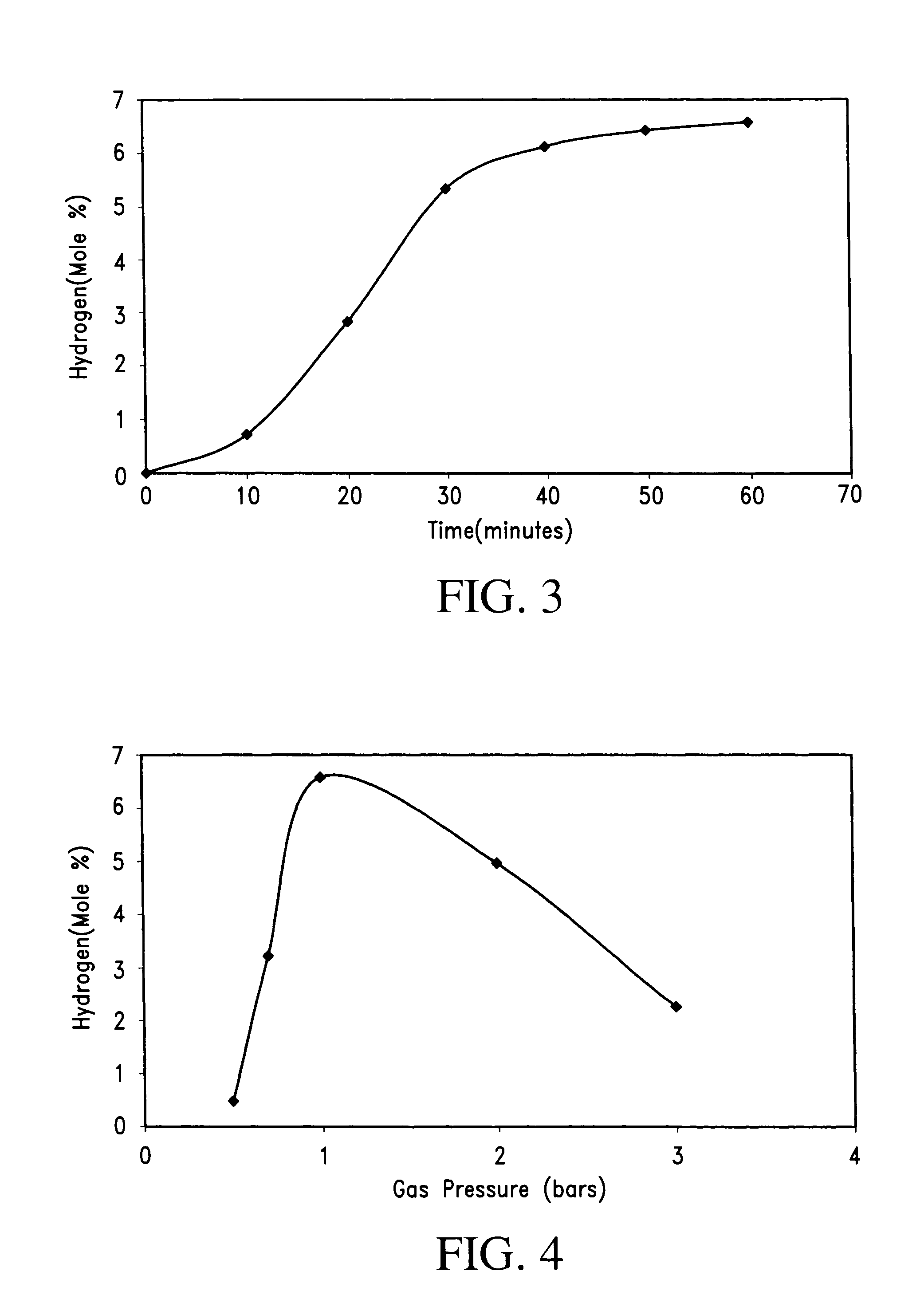 Method for the conversion of methane into hydrogen and higher hydrocarbons using UV laser