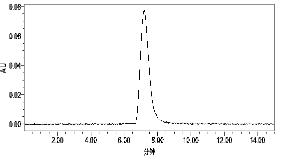 Prodigiosin high-producing strain and production method thereof