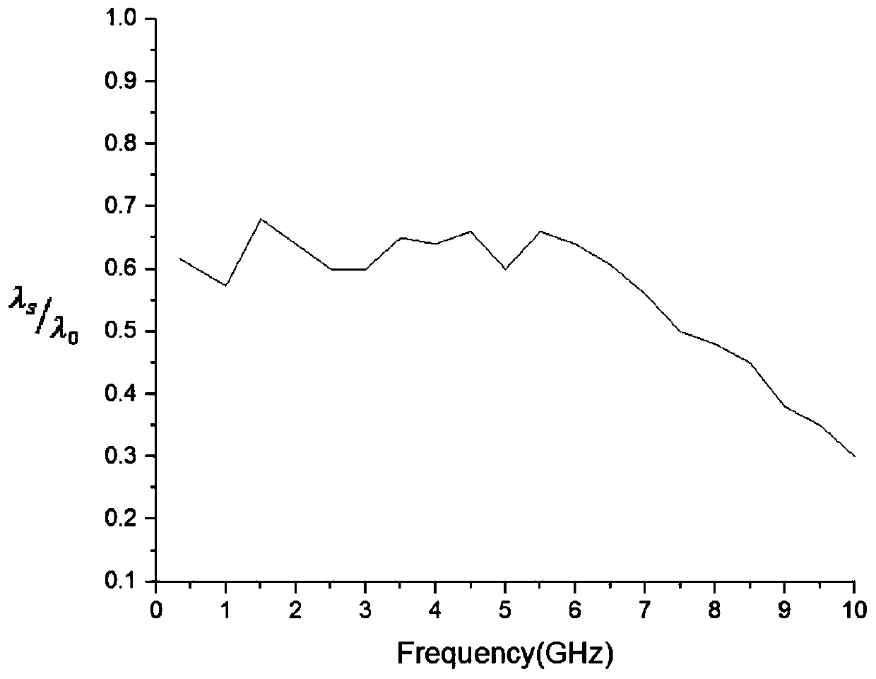 Miniaturized high-efficiency uhf frequency band low-profile broadband antenna with spp structure