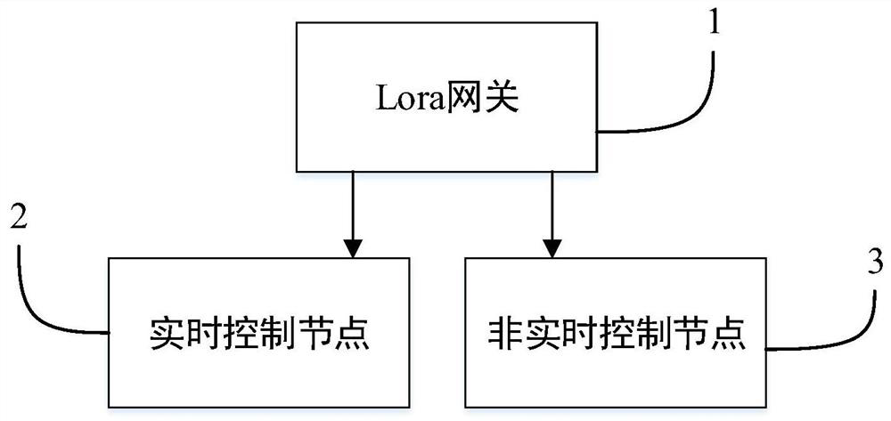 Lora communication method and Lora communication system