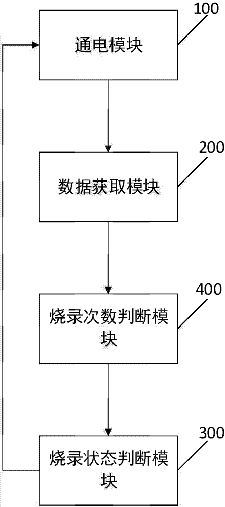 Method and apparatus for increasing programming yield