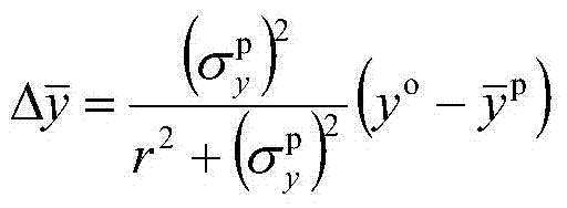 An Ensemble Kalman Filter Localization Method