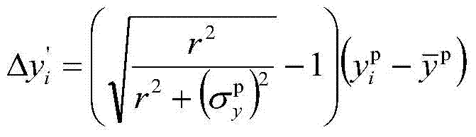 An Ensemble Kalman Filter Localization Method