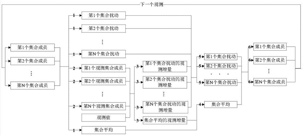 An Ensemble Kalman Filter Localization Method