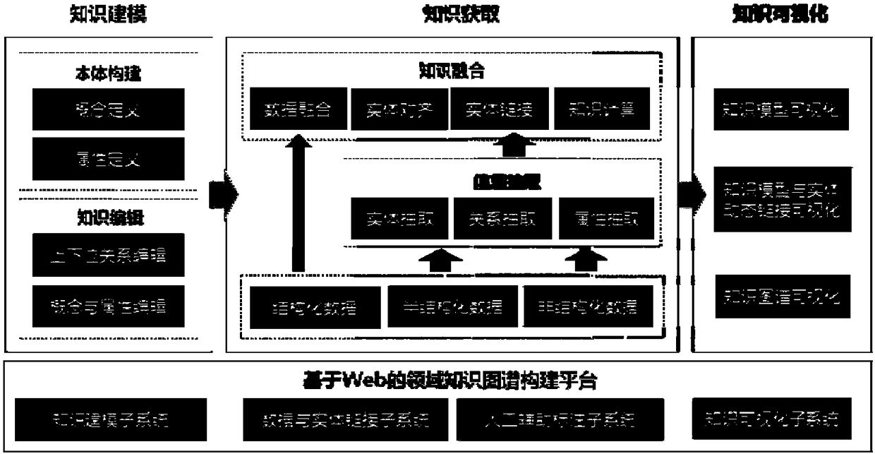 Web-based domain knowledge map construction system and method