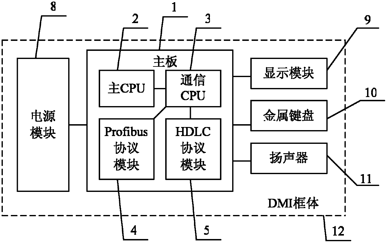 Train control vehicle-mounted display device