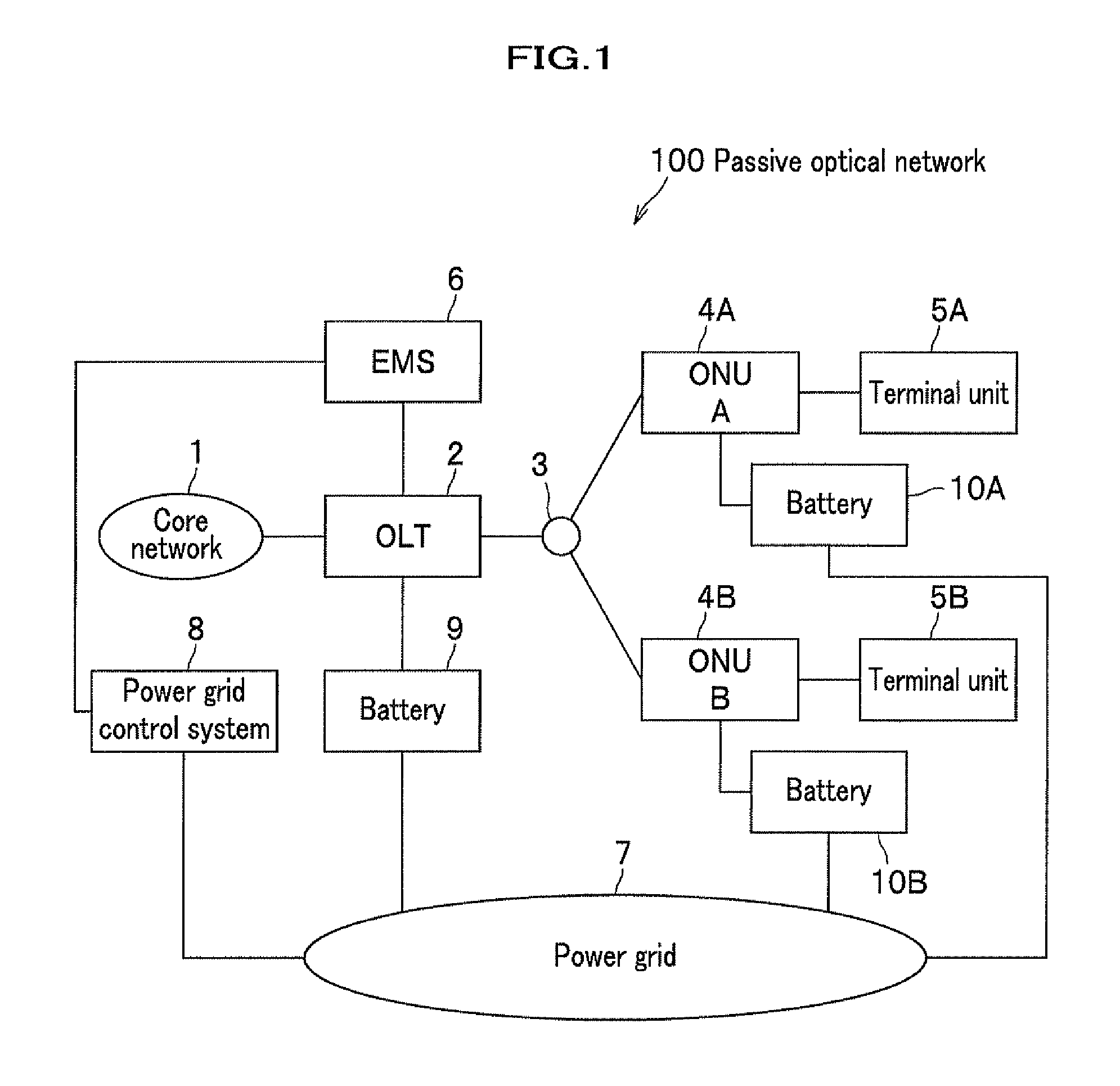 Passive optical network system, optical line terminal, and optical network unit