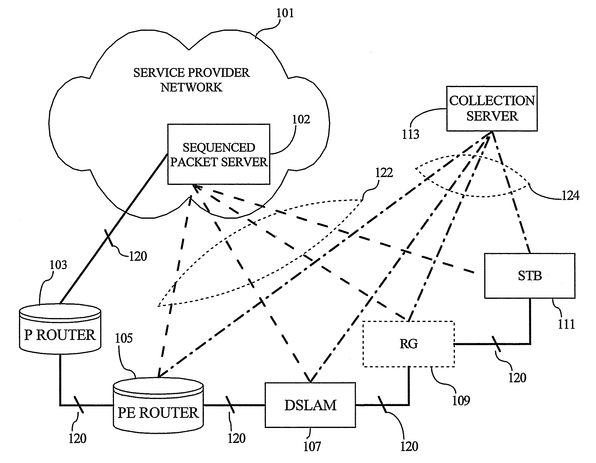 Gathering traffic profiles for endpoint devices that are operably coupled to a network