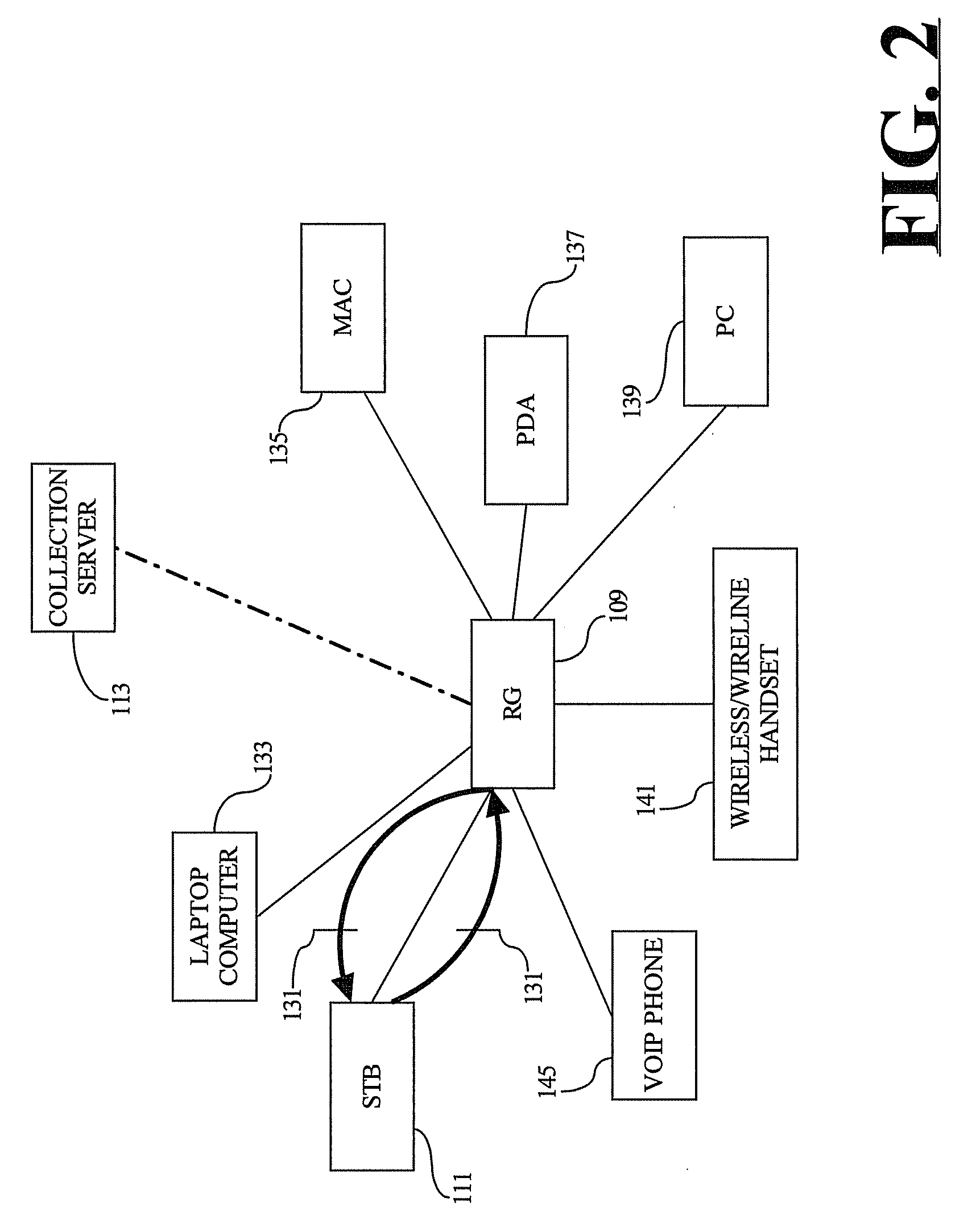 Gathering traffic profiles for endpoint devices that are operably coupled to a network