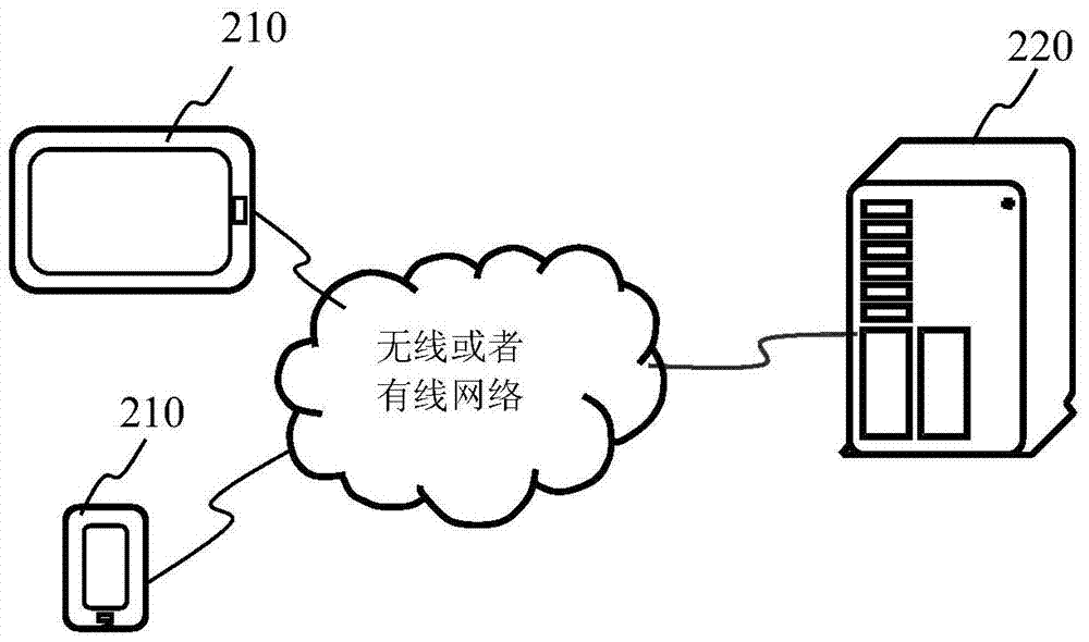 Object processing method and device