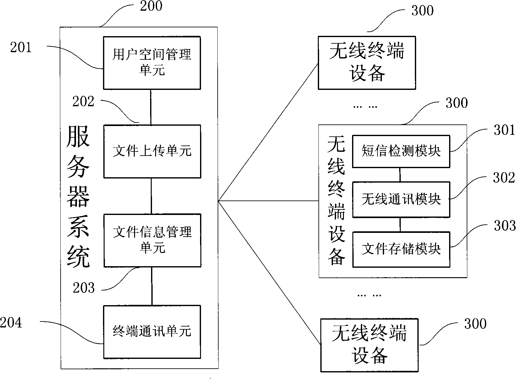 Wireless terminal equipment and digital information remote