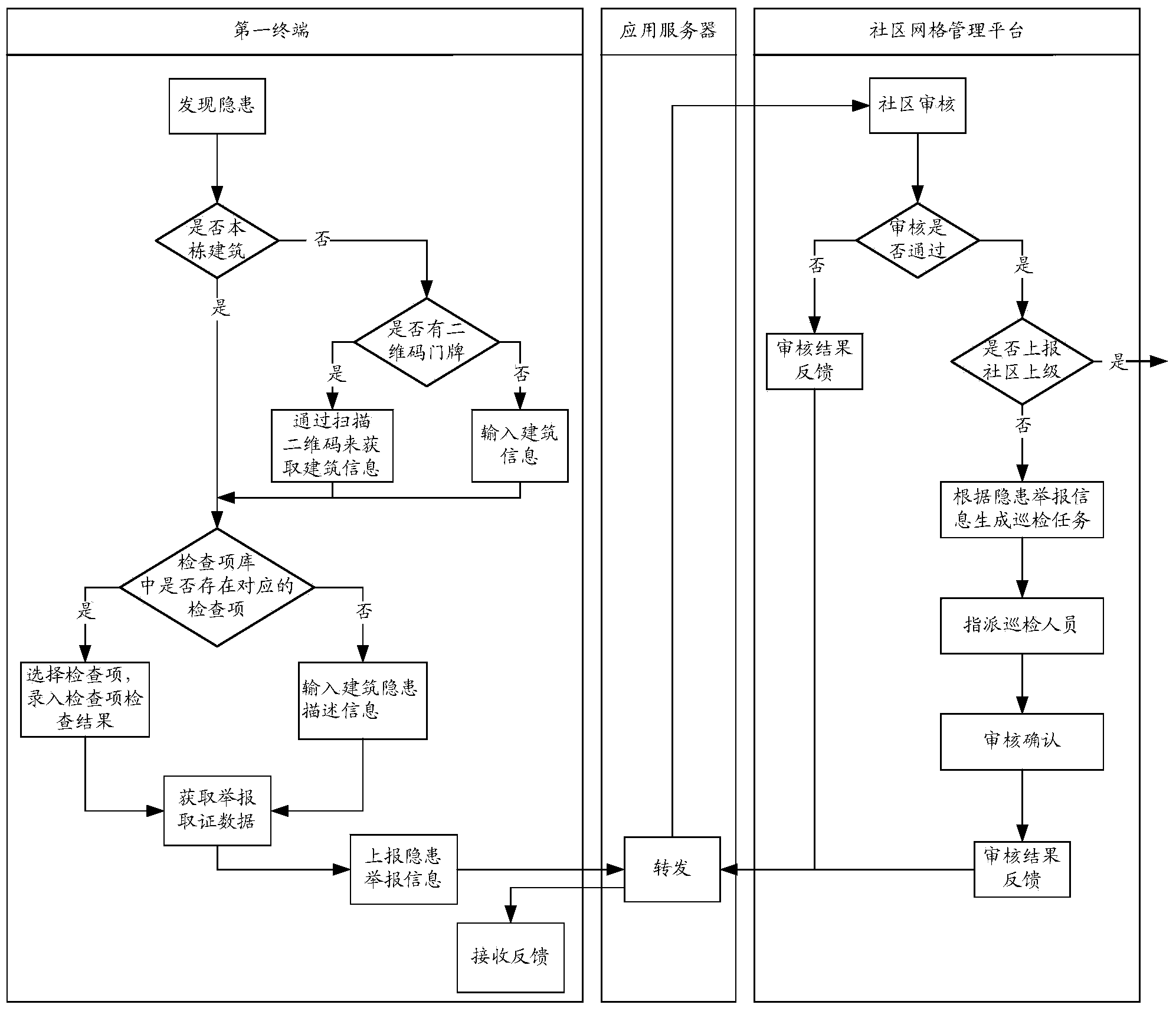 User interaction method and device based on access control system