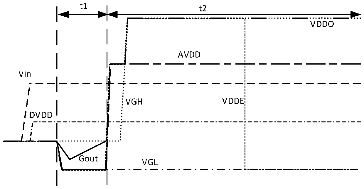 Anti-splash screen circuit and method, driving circuit and display device