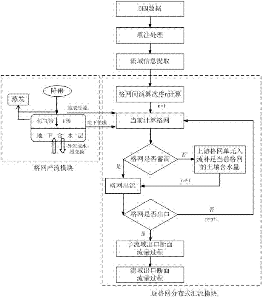 A Distributed Hebei Model Construction Method and Its Application