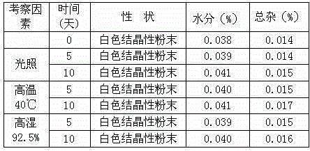 Medicinal fasudil hydrochloride composition for treating ischemic cerebrovascular diseases