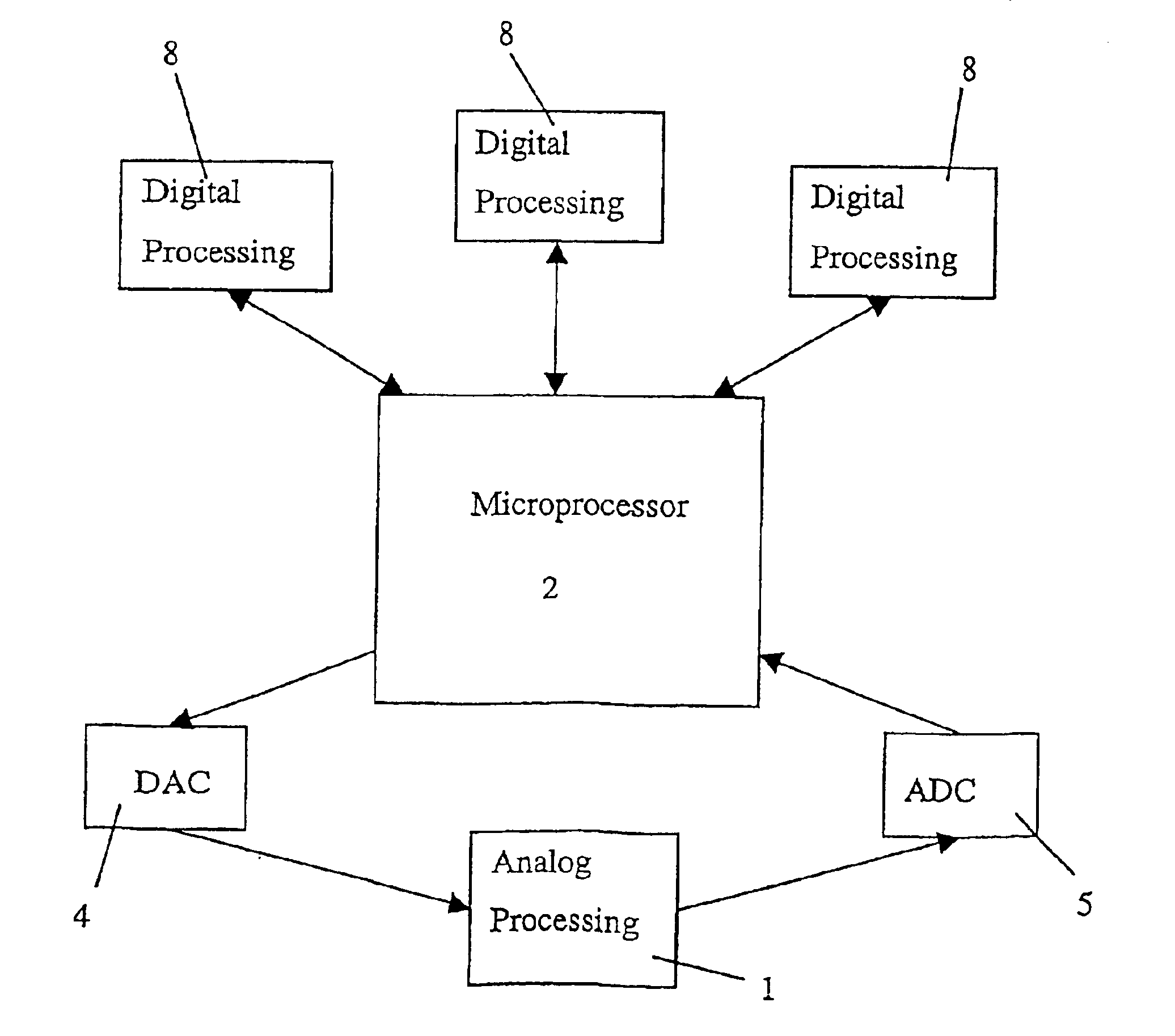 Hybrid digital/analog processing circuit