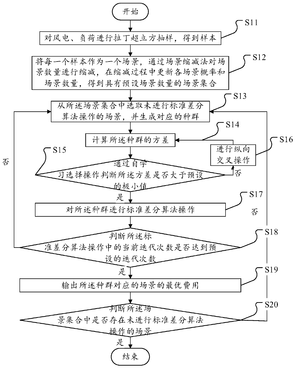 A power system scheduling method and device