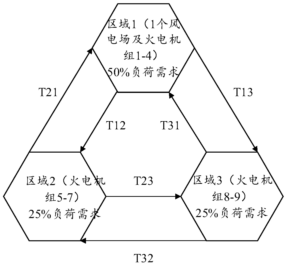 A power system scheduling method and device