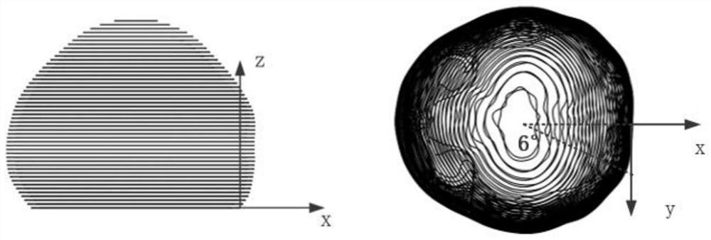 Modeling method for skull morphological model of head of 3-10-year-old child