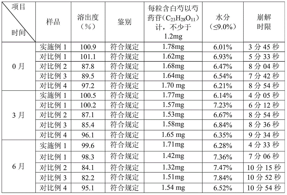 Stomach-recovering pellet as well as preparation method and application thereof