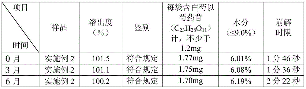 Stomach-recovering pellet as well as preparation method and application thereof