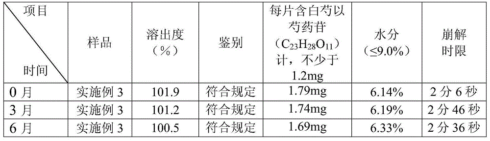 Stomach-recovering pellet as well as preparation method and application thereof