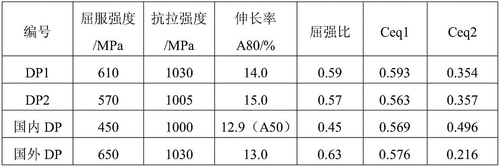 980 MPa-level vanadium-contained ultrafine grain cold rolled dual-phase steel and preparing method thereof
