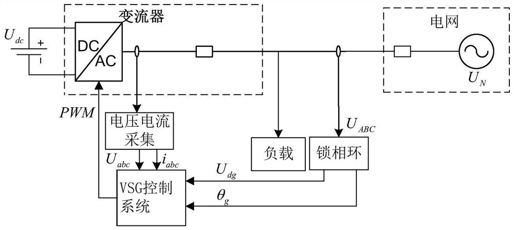 Back-to-back DC transmission system and control method based on virtual synchronous machine