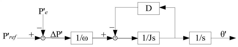 Back-to-back DC transmission system and control method based on virtual synchronous machine