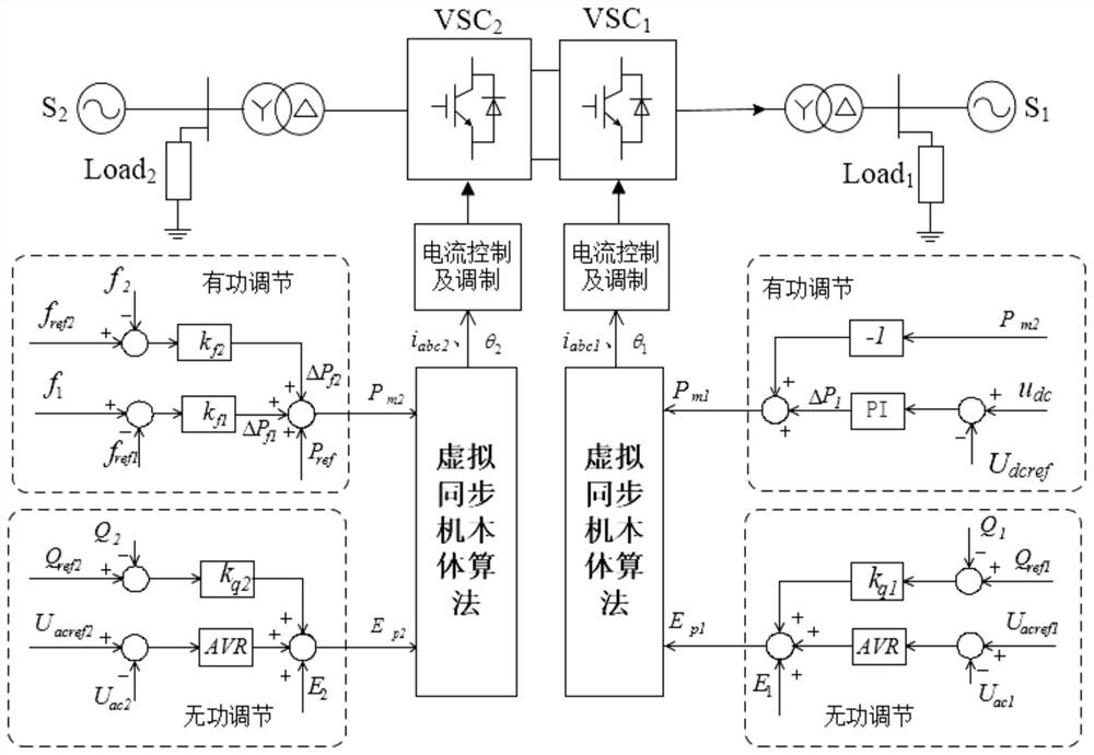 Back-to-back DC transmission system and control method based on virtual synchronous machine